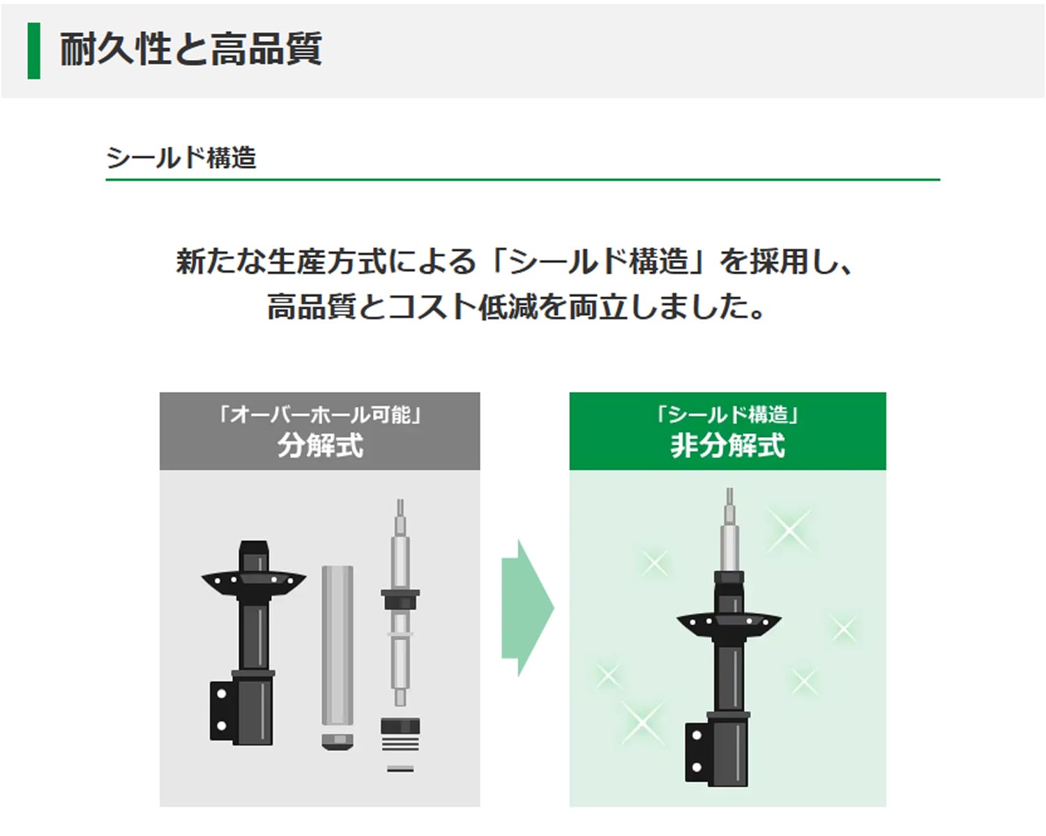Amazon | TEIN ショックアブソーバー EnduraPro Basicキット ZVW30 R